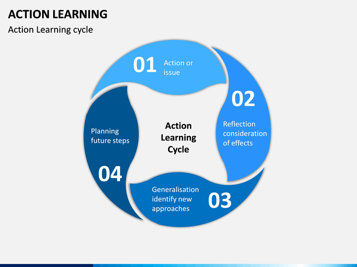Action Learning Process
